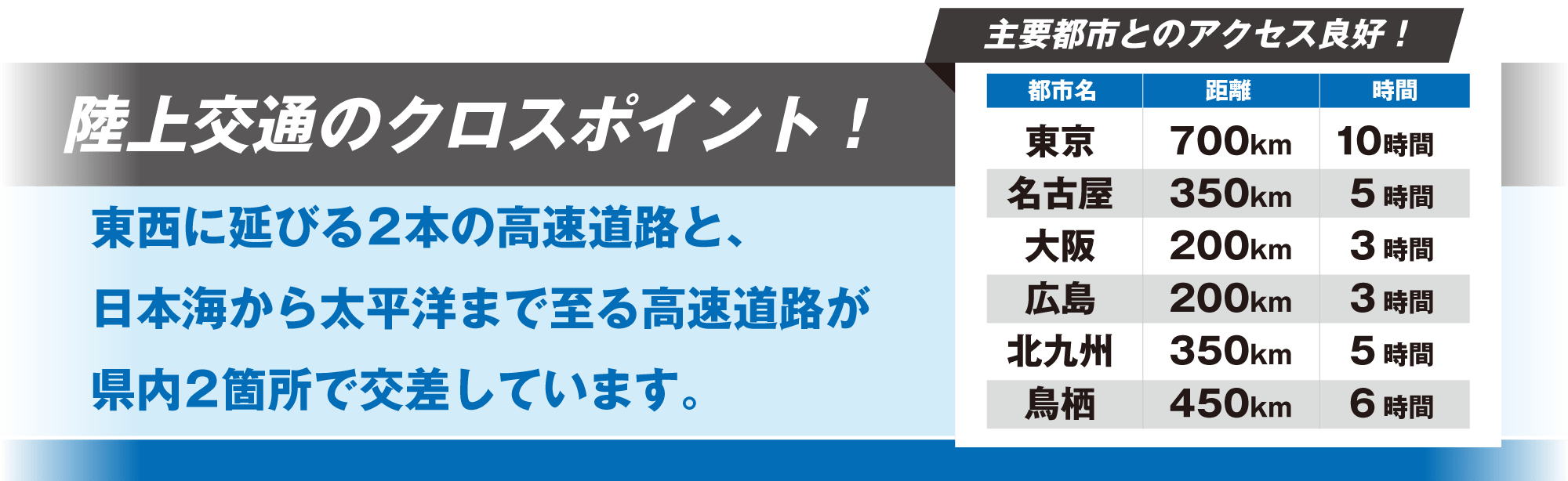 陸上交通のクロスポイント